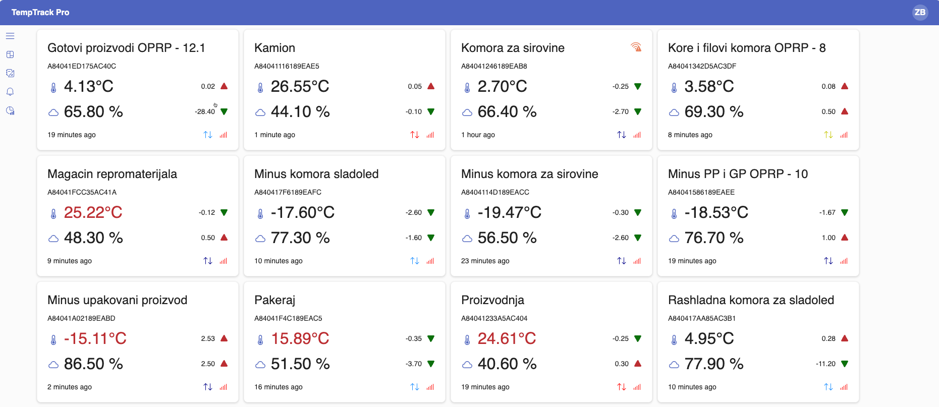 LoRaWAN Wireless Network
